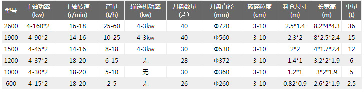 金（jīn）屬撕碎機技（jì）術參數