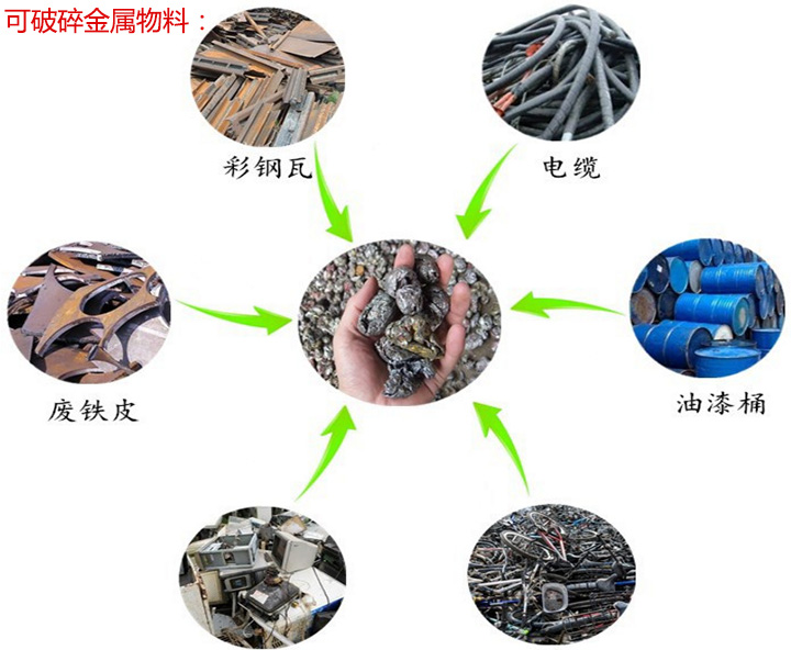 金屬破（pò）碎（suì）機可破金（jīn）屬物料